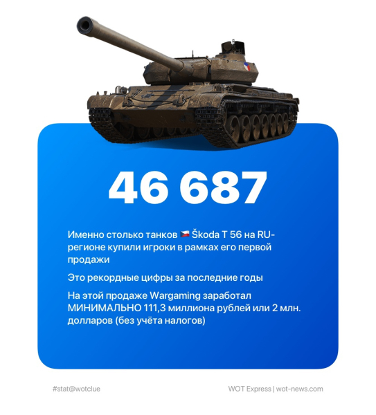 Итоги Первой Продажи Танка Škoda T 56 В World Of Tanks